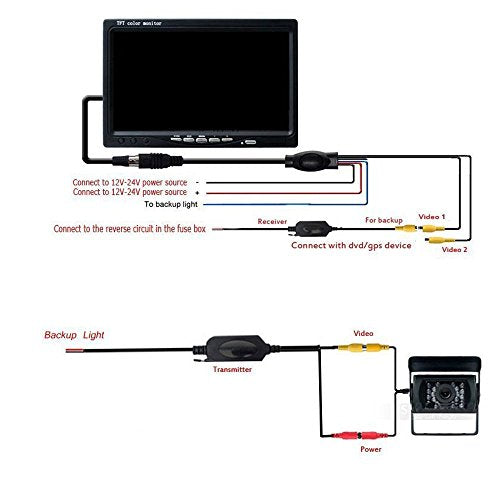 Kit de transmisor y receptor de vídeo