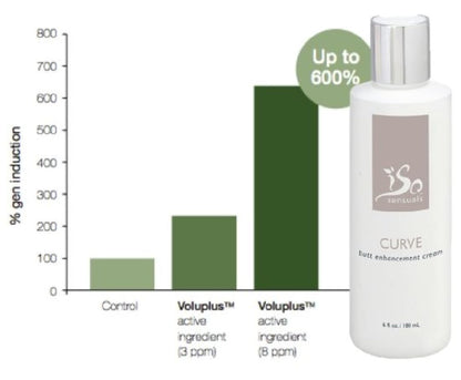 IsoSensuals Curve | Crema para aumento de trasero