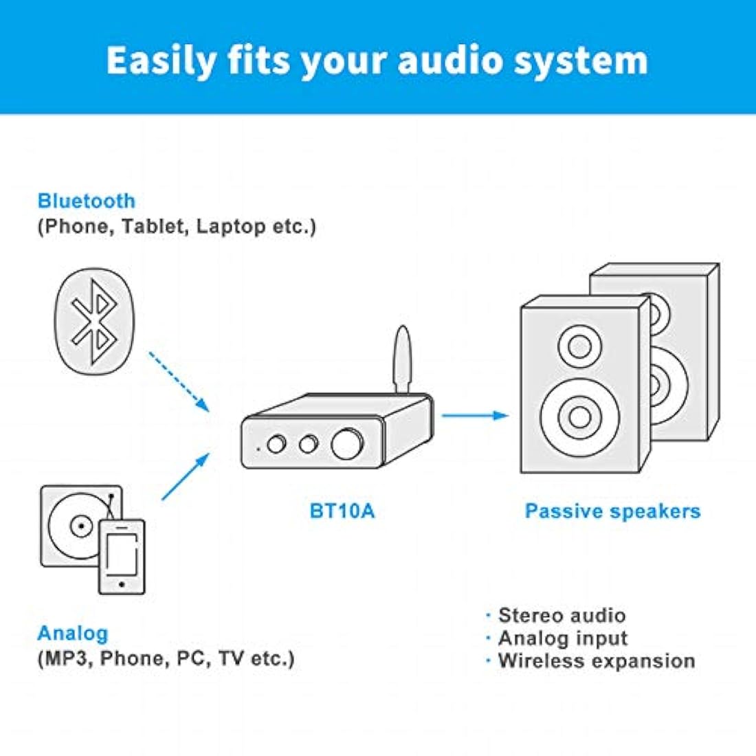 [2020 mejorado] Amplificador de audio estéreo Bluetooth