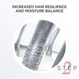Kit para cabello teñido