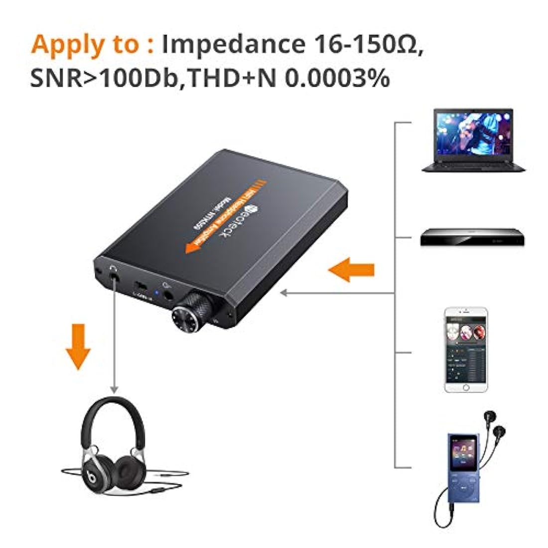 Neoteck Amplificador de auriculares portátil de 0.138 in