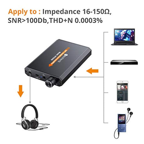 Neoteck Amplificador de auriculares portátil de 0.138 in