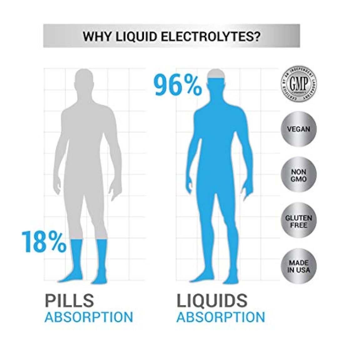 Suplemento de electrolito Hi-Lyte para rehidratación rápida