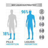 Suplemento de electrolito Hi-Lyte para rehidratación rápida