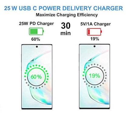 Samsung USB-C Cargador de pared de carga súper rápida