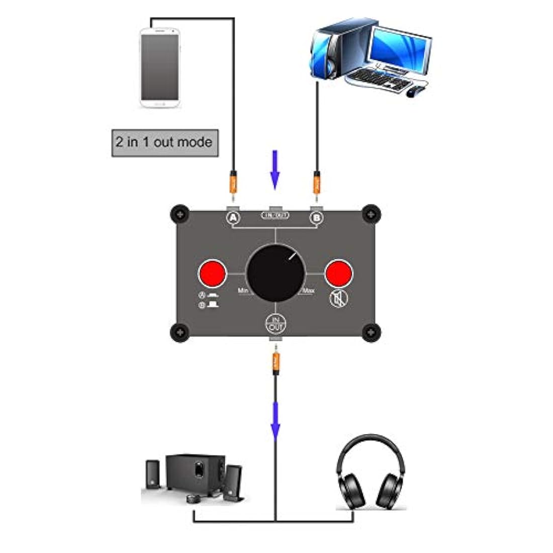 Nobsound Little Bear MC102 Mini 2 (1) -en-1 (2) -Out 0.13