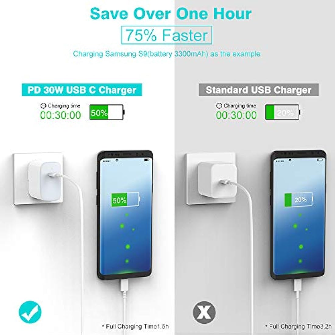 Cargador USB C de 30 W