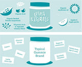 Llama Naturals Bites vitamínicos a base de plantas (adultos); orgánico; sin azúcar añadido, edulcorantes o sintéticos; gominola multivitamínica vegana (D3, B12, folato y más; 90 mordeduras de fruta real (30 días), 1