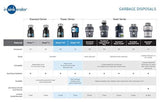 Trituradoras de residuos motor resistente