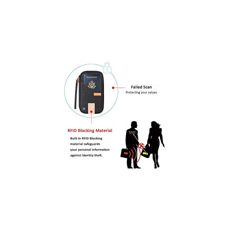 Porta Documentos y Tarjetas impermeable negro