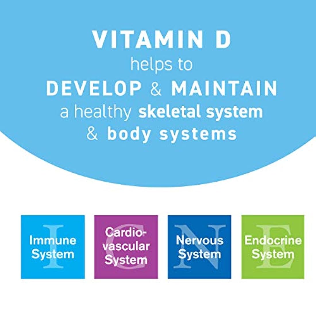 Vitamina D3 Colecalciferol Vitamina D Deficiencia