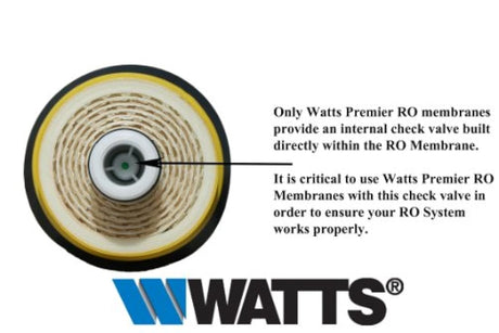 Watts Premier 560014 - Membrana 110009 - Membrana 24 GPD