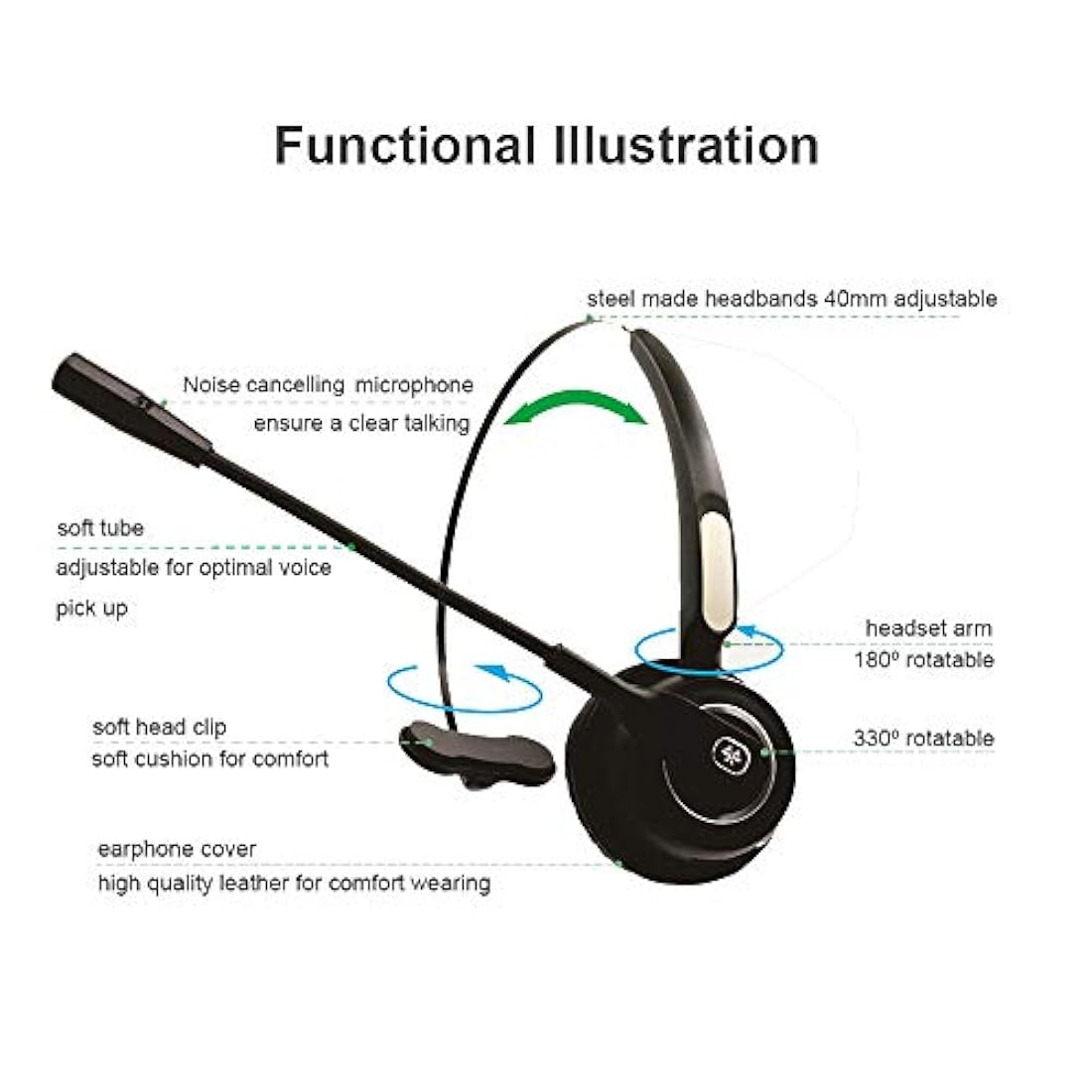 Audífonos Bluetooth con micrófono para PC