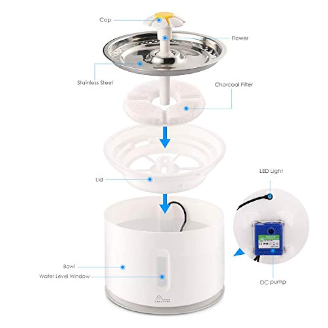 Fuente de agua de gato de acero inoxidable, 81oz/2.4L, bomba inteligente con indicador LED para alerta de escasez de agua, ventana de nivel de agua