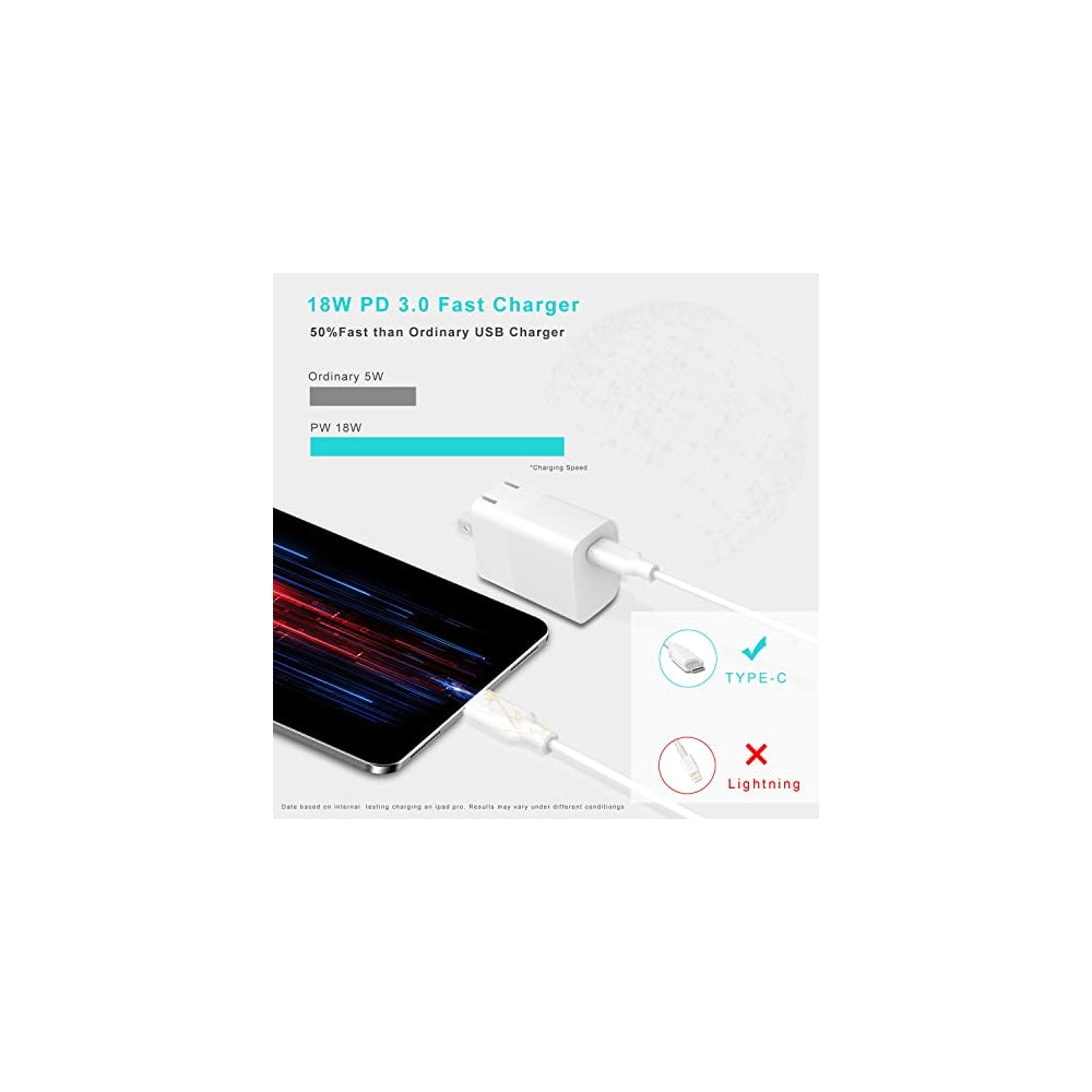 Cargadores rápido USB C de 20 W