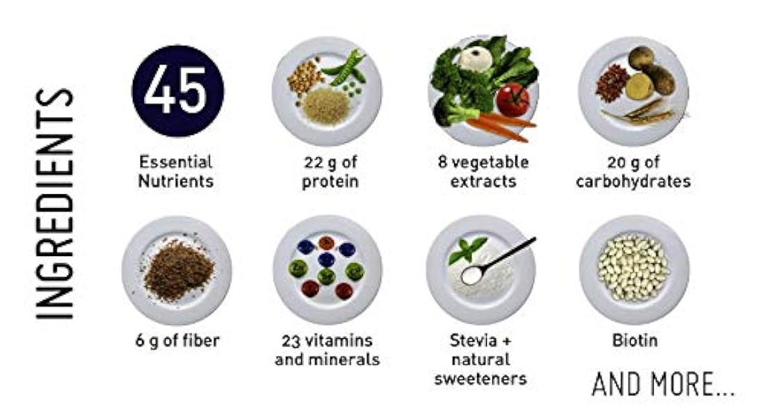 Desafío de 10 días  Sistema de nutrición esencial: batido