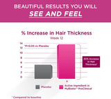 Purity Products MyBiotin ProClinical, cabello más grueso y combate arrugas MB40X
