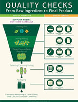 Proceso estándar Congaplex masticable