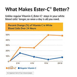 Tabletas vegetarianas American Health Ester-C – 24 horas de apoyo inmunológico, suave en el estómago, vitamina C no ácida, sin OMG, sin gluten, vegano, 500 mg, 225 unidades, 112 porciones
