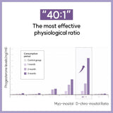 Inositol para Mujeres: Equilibrio Hormonal y Fertilidad 40:1