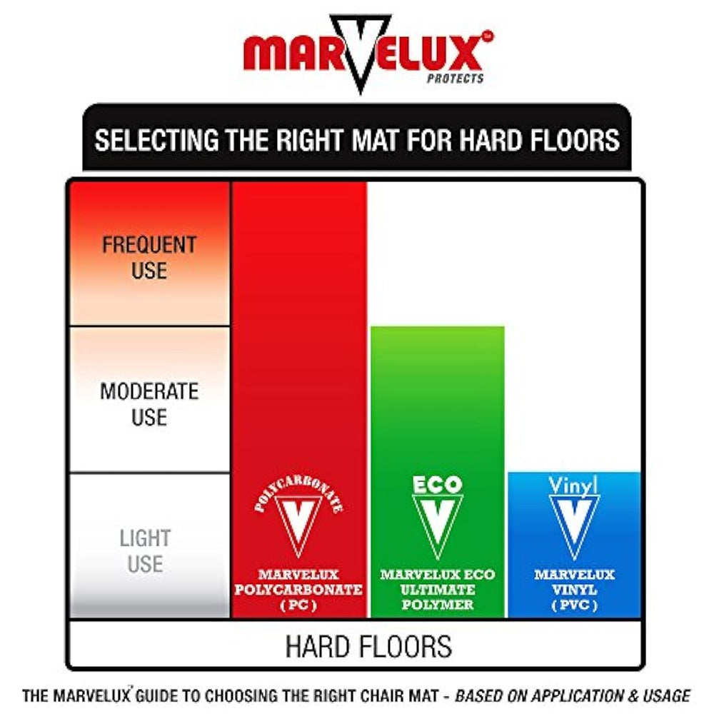 Marvelux - Alfombrilla rectangular para silla de vinilo
