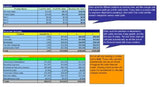 Cómo iniciar un plan de negocios Music School Plus