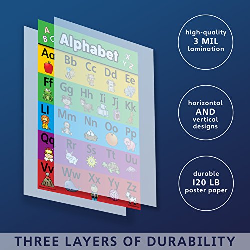 Póster del alfabeto ABC - LAMINADO - Doble cara (18 x 24)