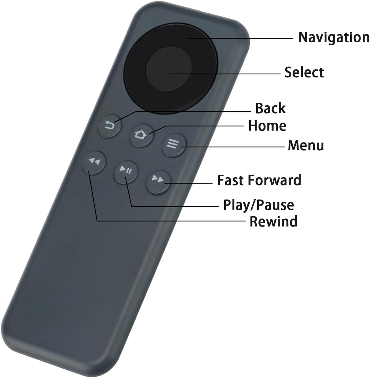 Control Remoto PerFascin para Amazon TV Stick W87CUN/CL1130