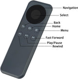 Control Remoto PerFascin para Amazon TV Stick W87CUN/CL1130