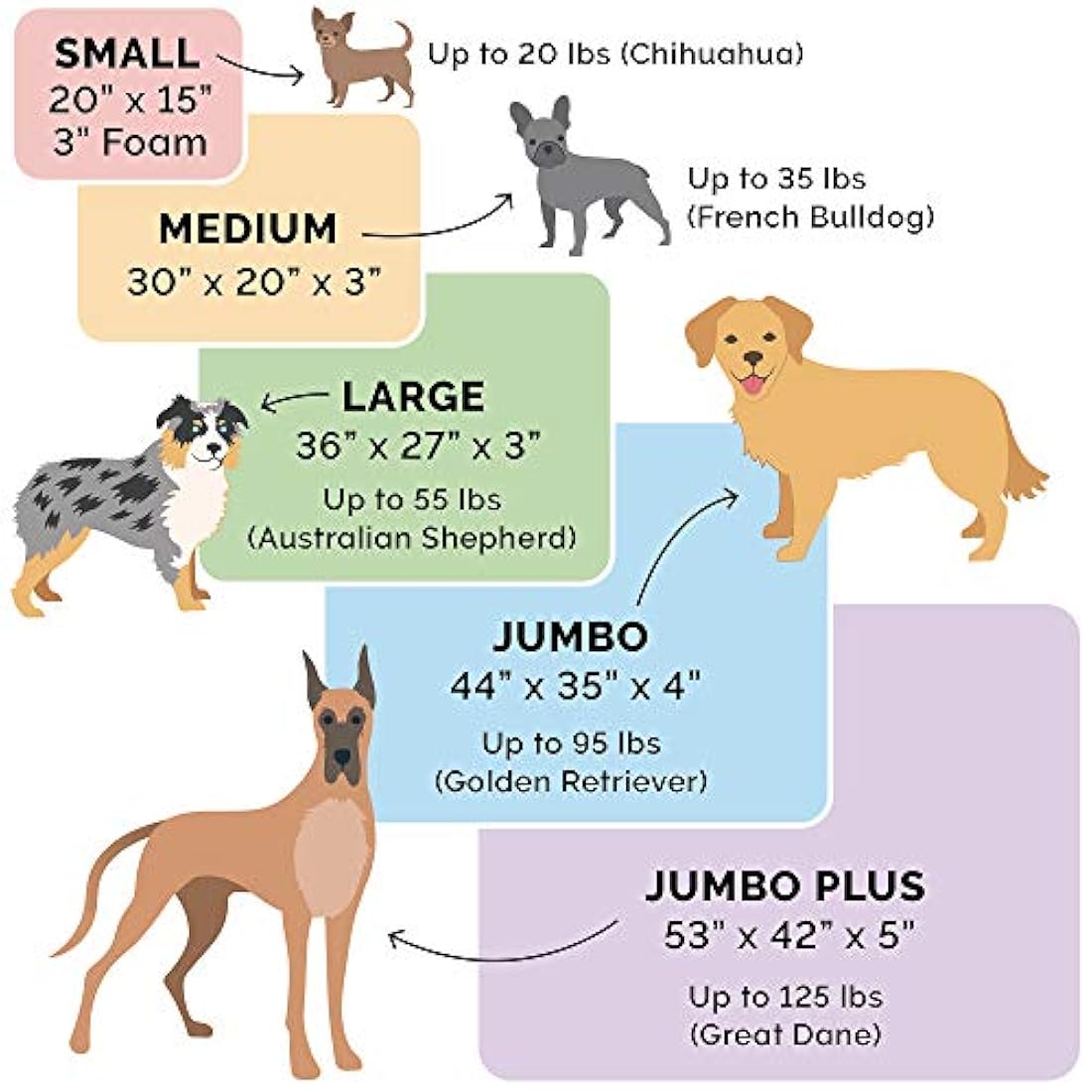 Cama para perro Furhaven - Tumbona ergonómica  terapéutico