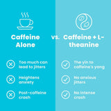 NeuroGum Energy Caffeine Mints (72 piezas) – Sin azúcar con L-teanina + cafeína natural + vitamina B12 y B6 – Suplemento nootrópico de energía y enfoque para mujeres y hombres – Keto y vegano, sabor a