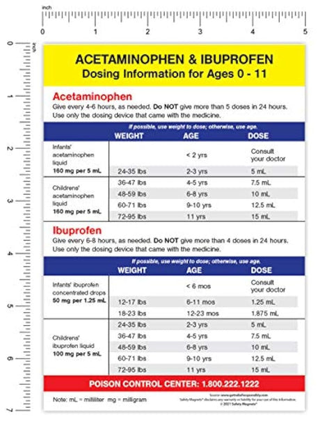 imán dosificación de acetaminofeno e ibuprofeno para bebés