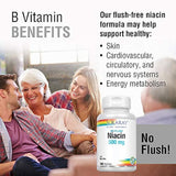 Cápsulas  Niacina 500 mg