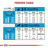 Alimento seco para cachorros, medianos
