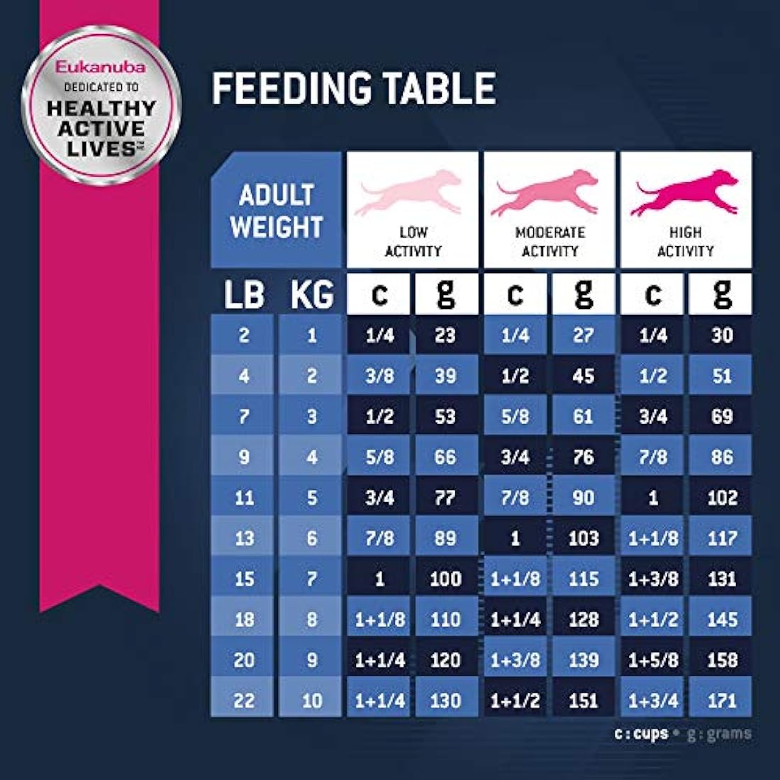Comida para perros seca EUKANUBA