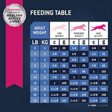 Comida para perros seca EUKANUBA