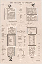 árbol de familia de Adán a Jesús, cronología Biblia,