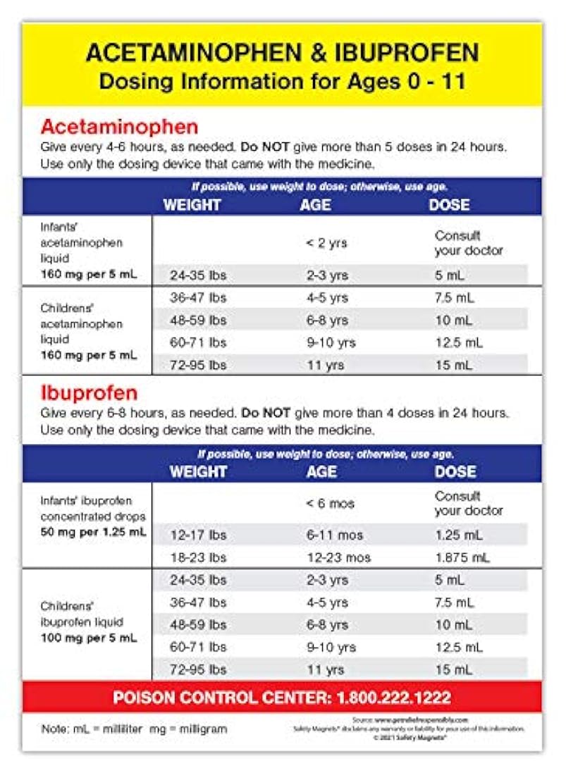 imán dosificación de acetaminofeno e ibuprofeno para bebés