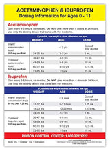 imán dosificación de acetaminofeno e ibuprofeno para bebés