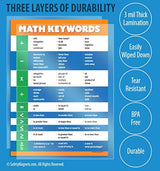 Carteles de matemáticas de la escuela media
