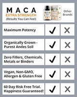 Complemento orgánico  maca Raíz 1200 mg-Vegano gelatinizado