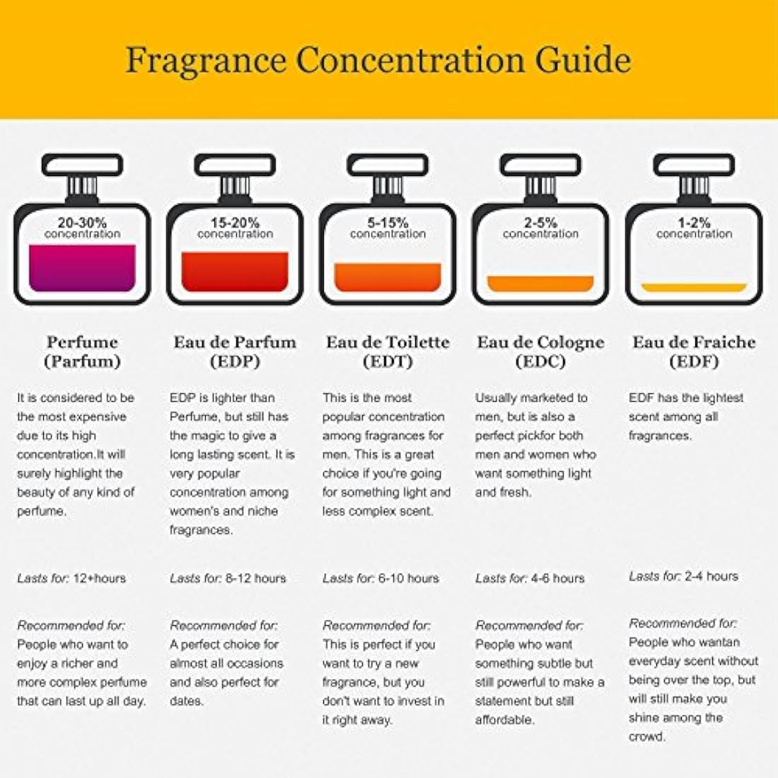 Perfume Estee Lauder para mujeres.