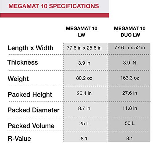 Colchoneta autoinflable para dormir Exped Megamat 10