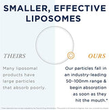 Suplemento Quicksilver Scientific LipoCalm GABA liposomal