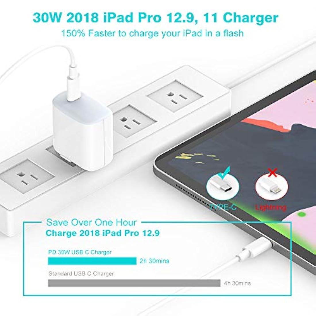 Cargador USB C de 30 W
