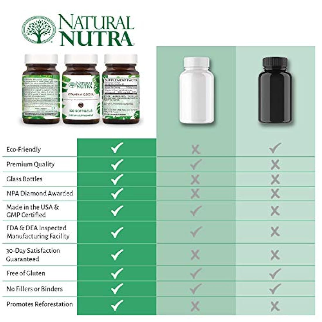 Natural Nutra Vitamina A 10.000 UI, Retinol Palmitate Suplemento dietético de aceite de hígado de bacalao, extra fuerza para ojos, piel, uñas y salud inmune con omega 3, 100 cápsulas blandas sin gluten