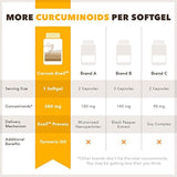 Diseños para la Salud - Curcum-Evail Curcumina Biodisponible