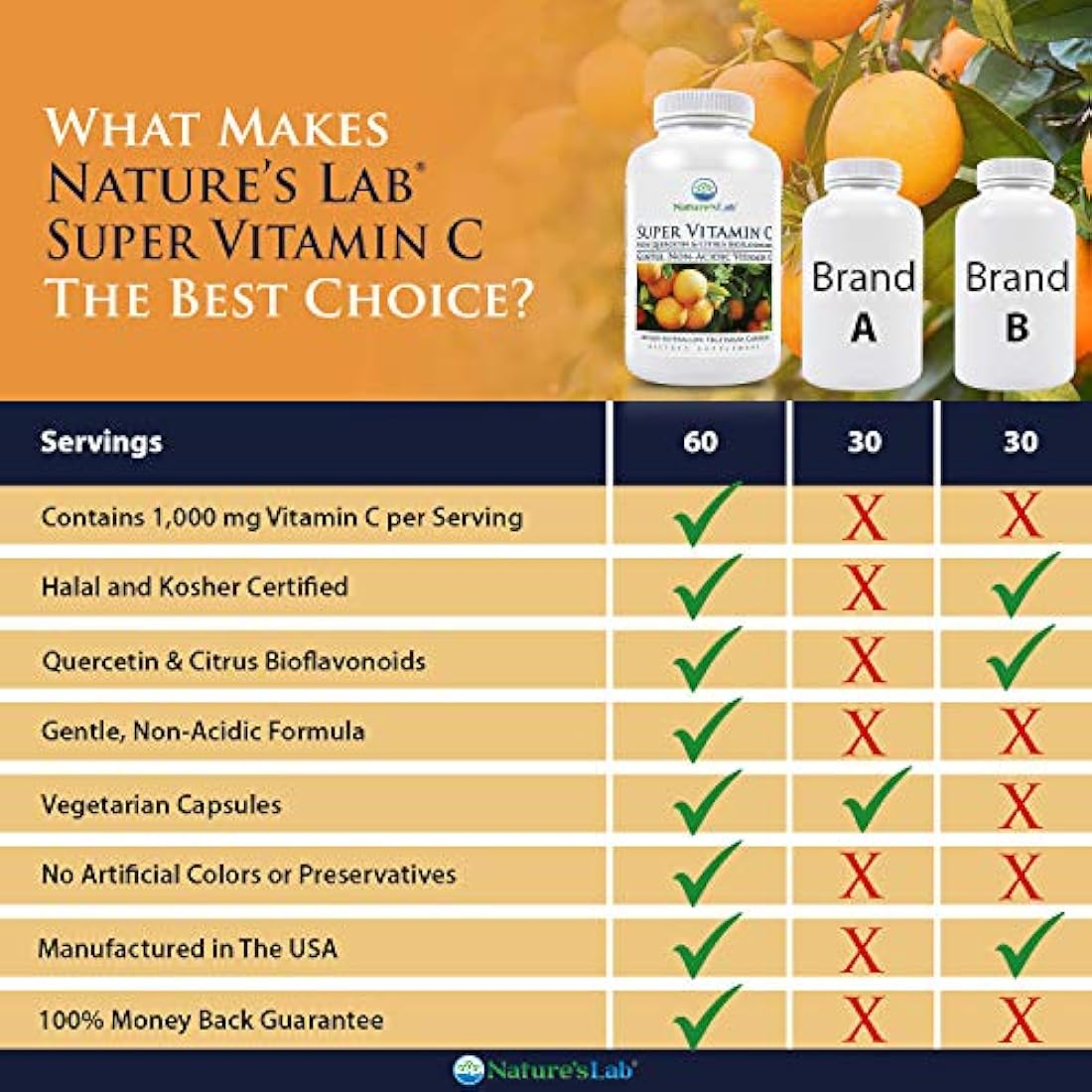 Nature's Lab Super Vitamin C - 1000mg as Calcium Ascorbate - 120 Count (60 Day Supply) Gentle, Non Acidic 200mg Quercetin and 200mg Citrus Bioflavonoids Non GMO, Gluten Free, Lab Tested Made in The US