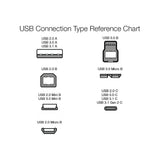 Cables y Adaptadores de carga rápida USB-C a USB-C