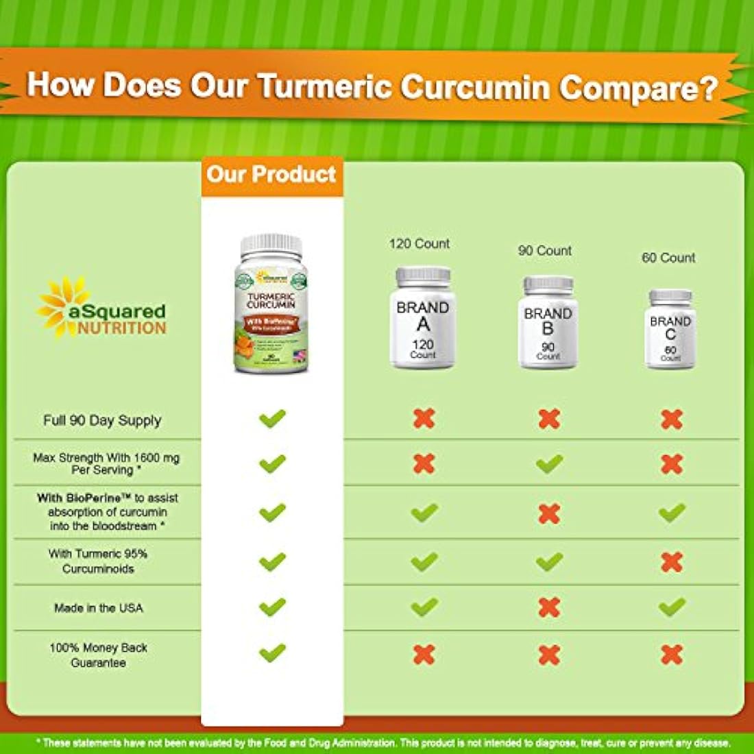 Curcumina de cúrcuma pura 1600mg con extracto de pimienta